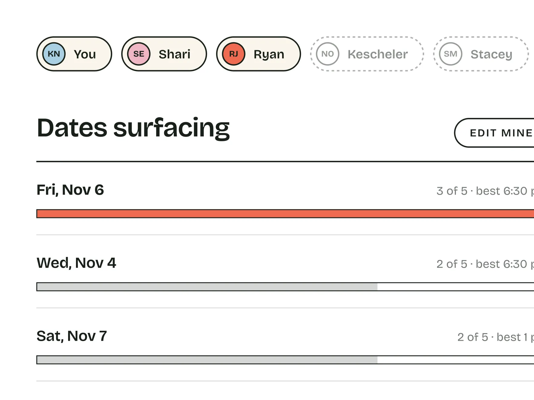Who has answered and who hasn’t yet, above the dates with the most people free so far.